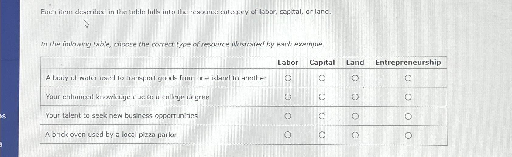  Each item described in the table falls into the resource category