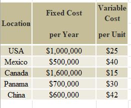 Hello :) please show excel calculations as possible. Thank you in advance