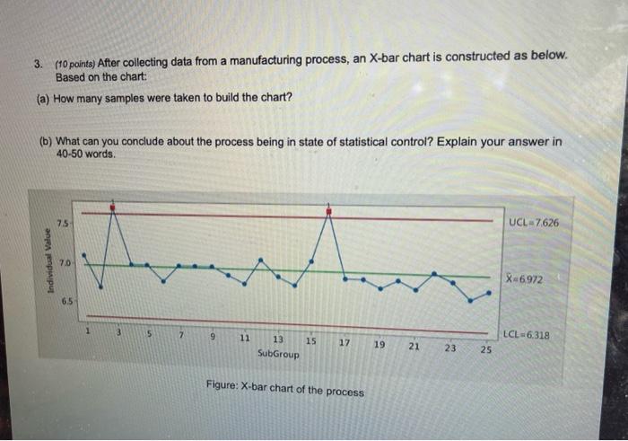 X-bar chart is constructed as below. Based on the chart: (a) How