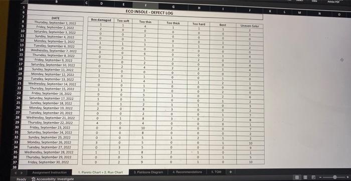 to increase the quality of their products. ECO Insole is a Toronto