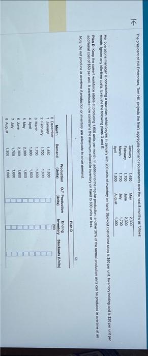  Her operasons mactger is considering a new plan, which begins in