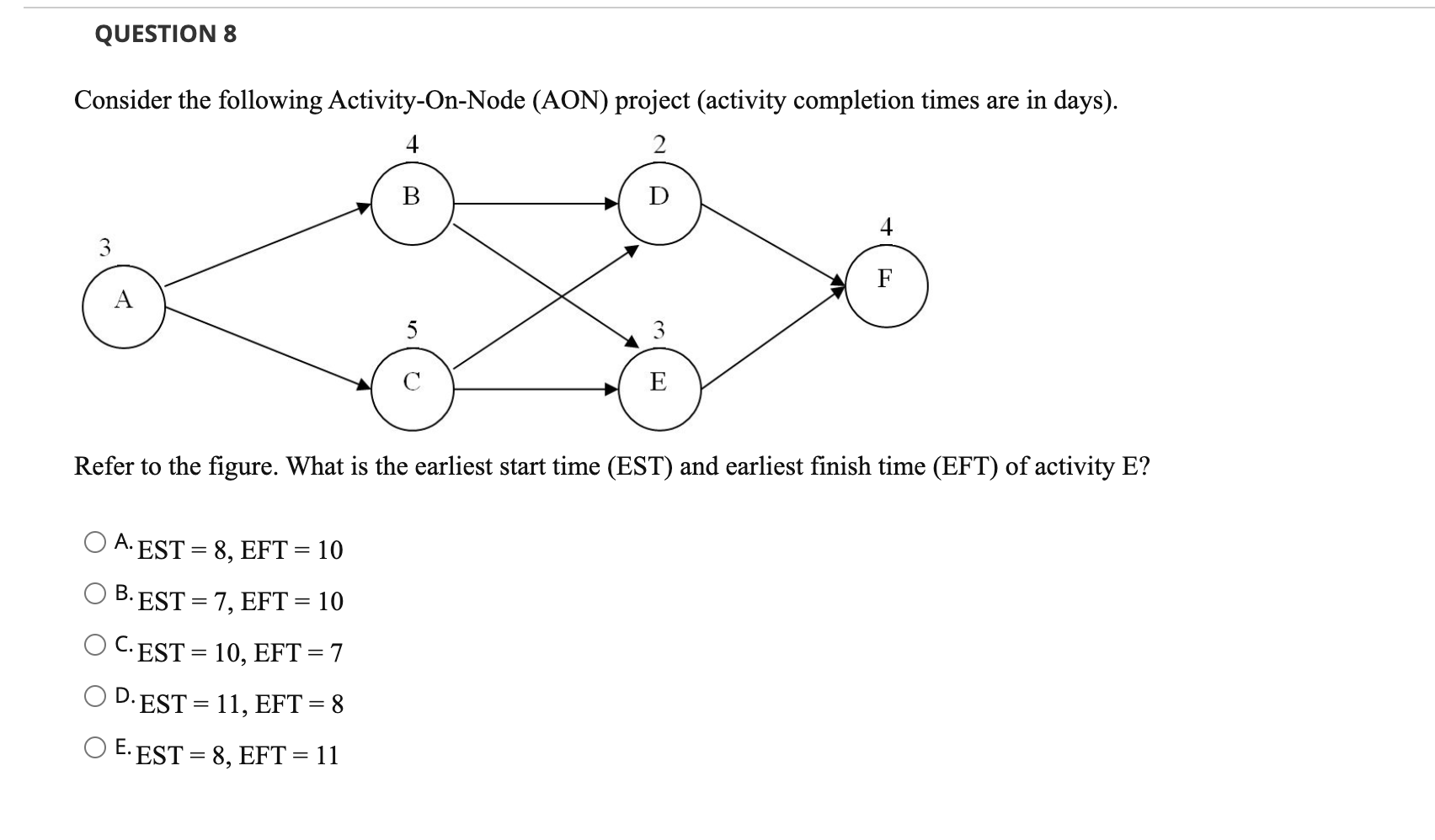 days). Refer to the figure. Suppose that additional resources are provided to
