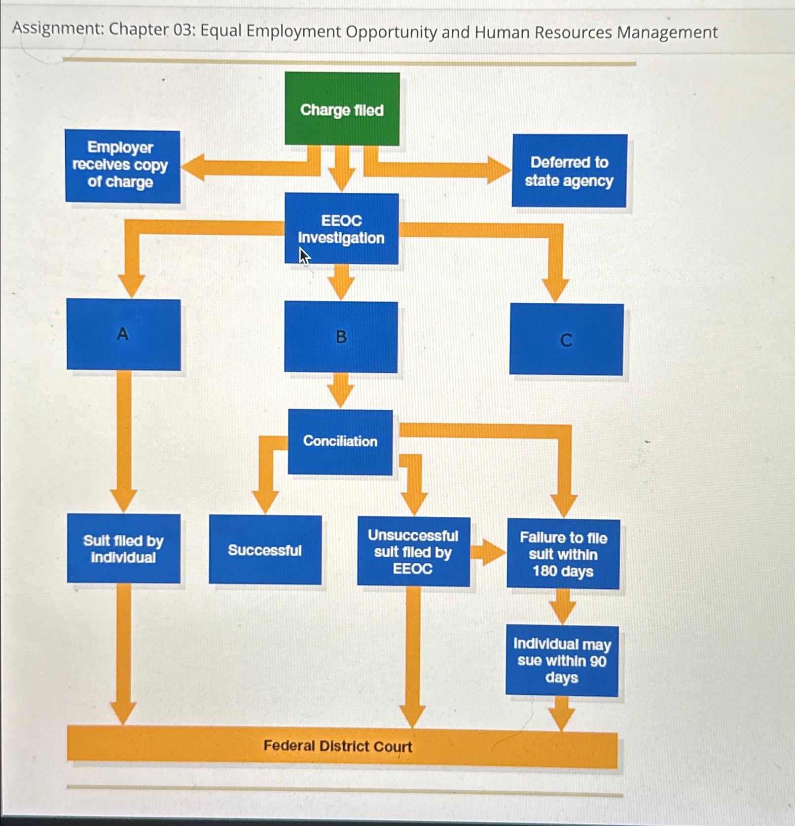 Assignment: Chapter 03: Equal Employment Opportunity and Human Resources Management 
