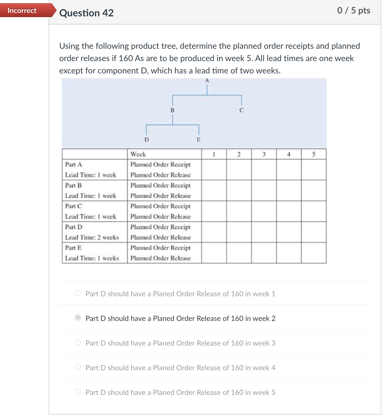  Using the following product tree, determine the planned order receipts and