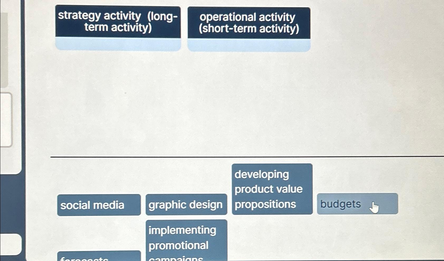  strategy activity (long- operational activity term activity)(short-term activity) developing graphic design