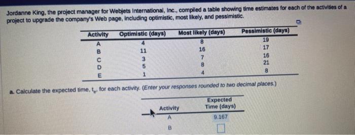 PLEASE SOLVE FOR ACTIVITY A THRU E!! Jordanne King, the project manager