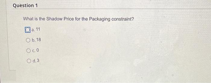 Microsolt Excel 16.0 Sensitivity Report Worksheet: [Chap 3 extra max from Chap