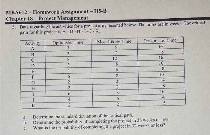  MBA612 - Homework Assignment - H5-B Chapter 18 -Project Management 5.