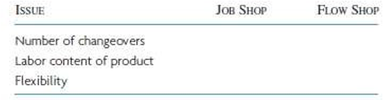 11. How would you characterize the most important difference for the following