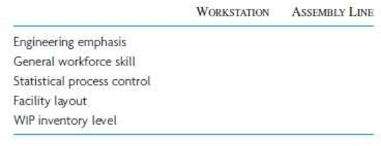 diagram below represents a process where two components are made at stations