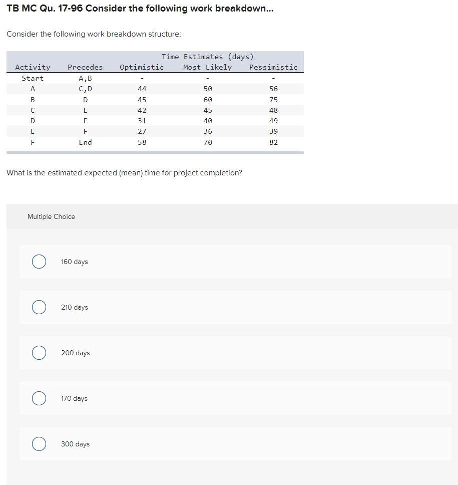  TB MC Qu. 17-96 Consider the following work breakdown... Consider the