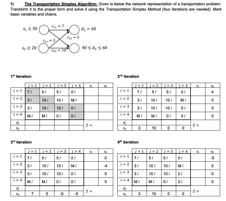  basic variables and chains. 1st iteration 3rd iteration 2nd iteration 4th