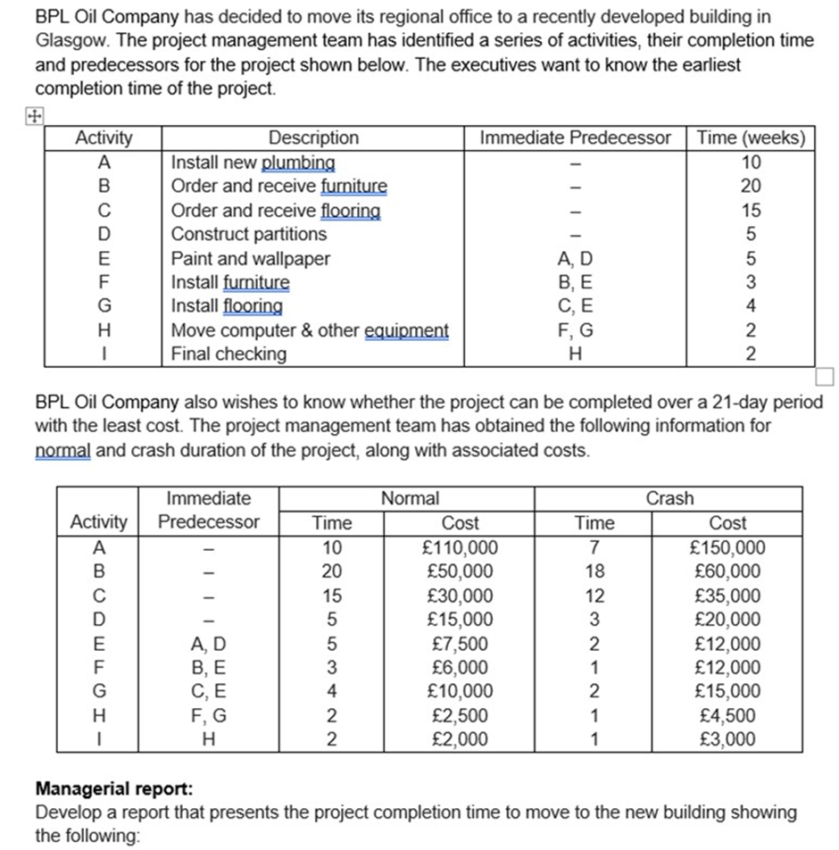 Using the details from the first table, draw a critical path method