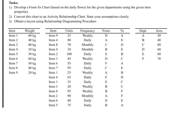  Task; 1) Develop a From-To Chart (based on the daily flows)