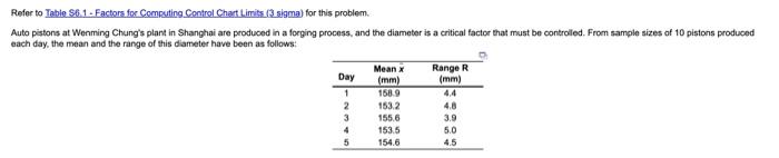  Refer to Table S6. 1. Factors for Computing Control Chert Limits
