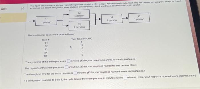  The task fime for oach step is provided below: The cycle