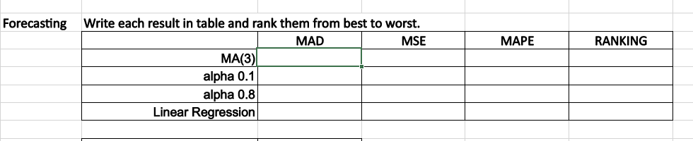 and rank them from best to worst. \begin{tabular}{|r|l|l|l|l|} \hline & MAD &