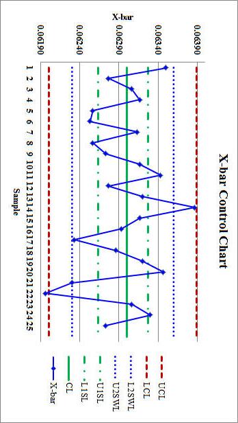 Question 1: A quality control team is inspecting a variety of vaccine