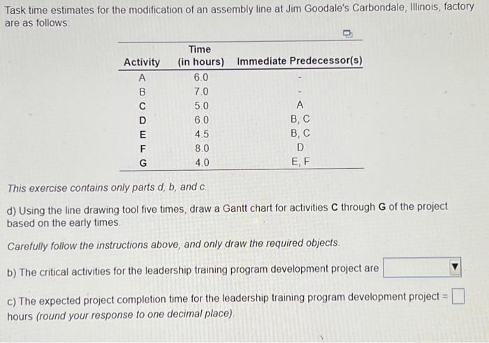  Task time estimates for the modification of an assembly line at