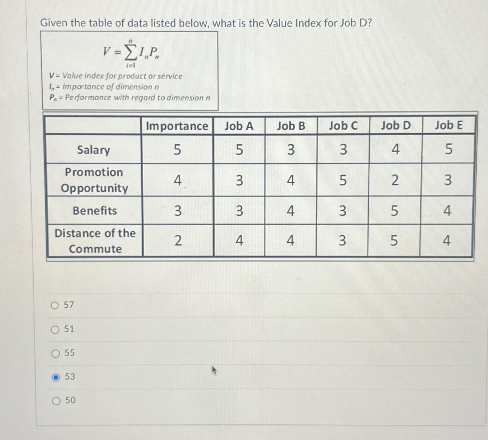  Given the table of data listed below, what is the Value