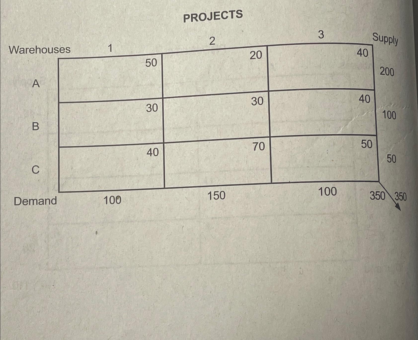  Solve the following using transportation method. 