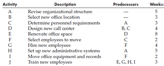 A software company is moving its helpdesk operations center from Newark, New