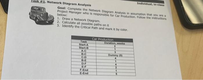  Task #1. Network Diagram Analysis Goal: Complete the Network Diagram Analysis