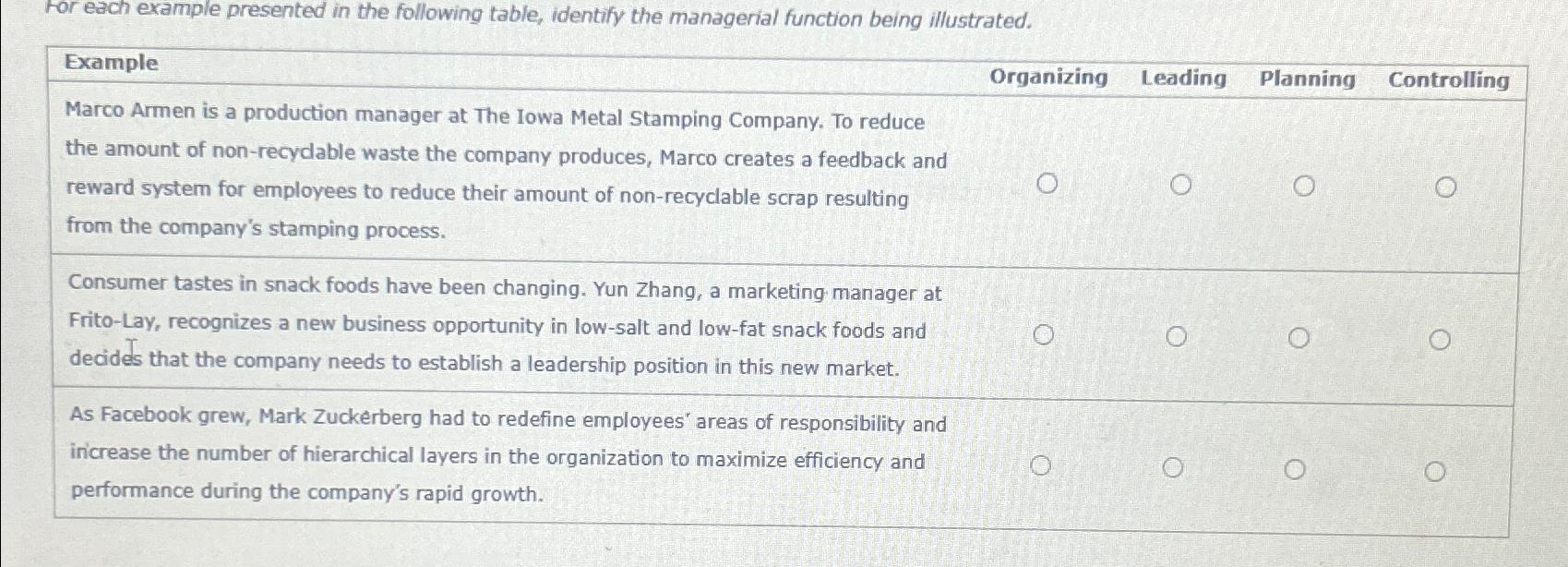  For each example presented in the following table, identify the managerial