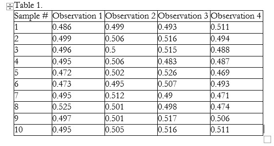 Construct a x-bar and R-chart for the length in centimeters of apart