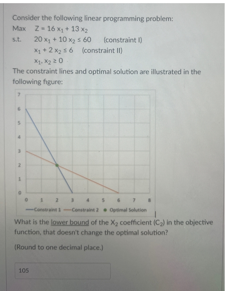  Consider the following linear programming problem: Max z=16x1+13x2 s.t.20x1+10x260(constraintI) ,x1+2x26(constraintII) ,x1,x20.
