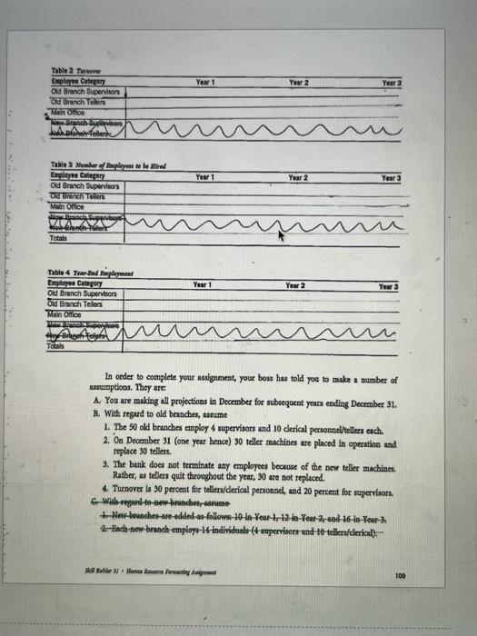 you practice in fortcasting an organization's human resource seede. B. To familiarize