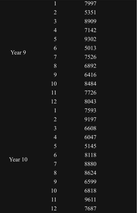 \multicolumn{2}{c}{ Actual } & Demand \\ & 1 & 6202 \\ &