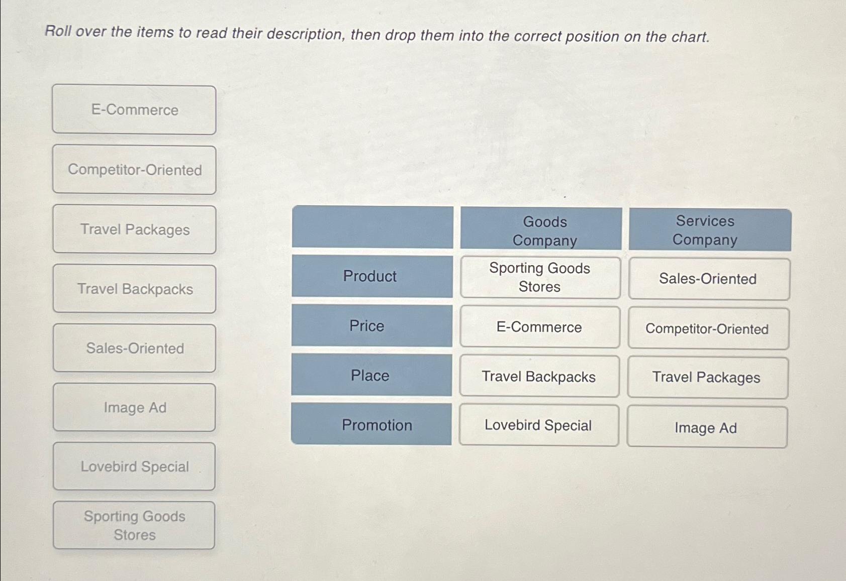  Roll over the items to read their description, then drop them