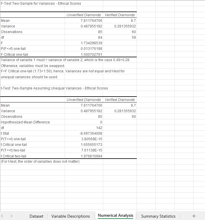 Task 2: Using the numerical analysis in the dataset provided (refer to