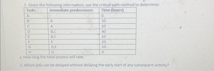  1. Given the following information, use the critical path method to