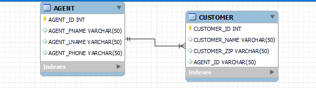 Use the tables that you have created for Assignment 5 and create