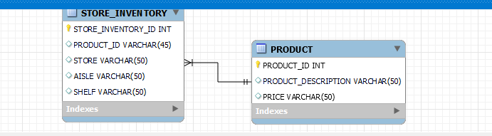an ERD diagram. Use the following figures for reference. (4-10, 4-13, 4-20).