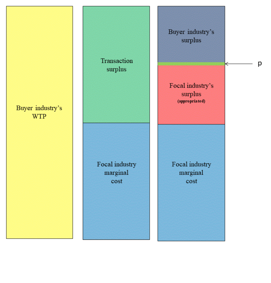  It increases from low to high. How does this figure change?