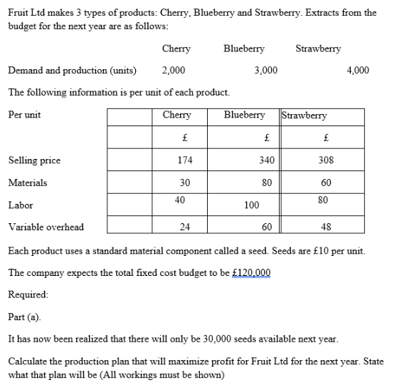 Q, Answer The below Question in Details from the lessons learnt from