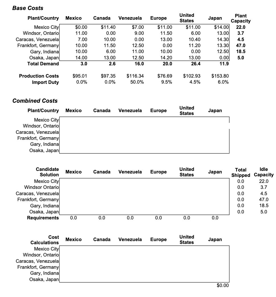 costs using Microsoft Excel. b. What would you have to do to