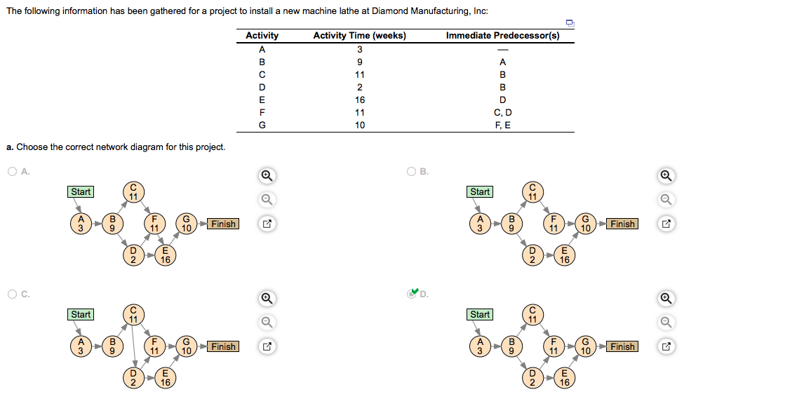 a. Choose the correct network diagram for this project. b. Calculate