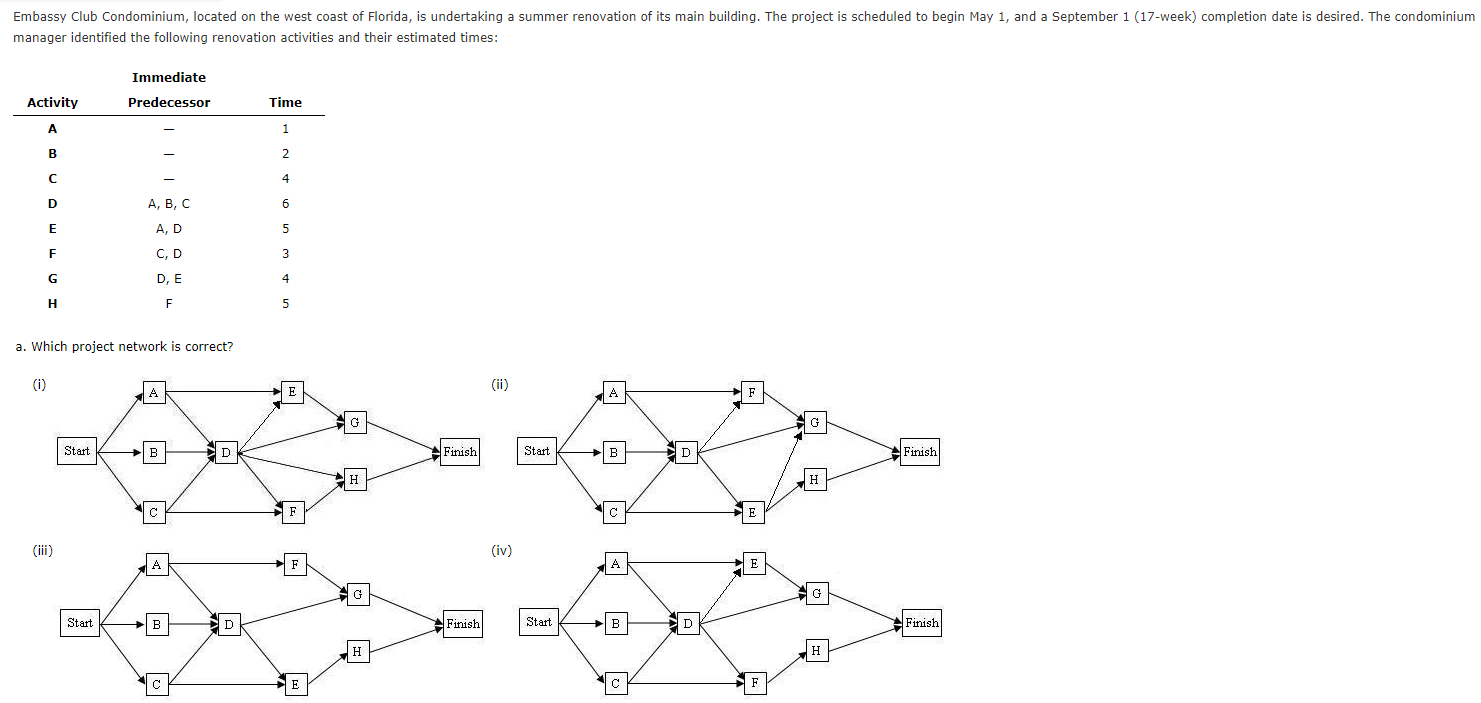  a. Which project network is correct? (i (ii). (ii (iv b.