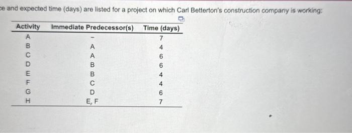  and expected time (days) are listed for a project on which