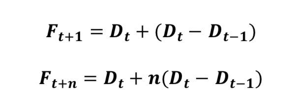  trend using regression forecasting method ** what is the difference between