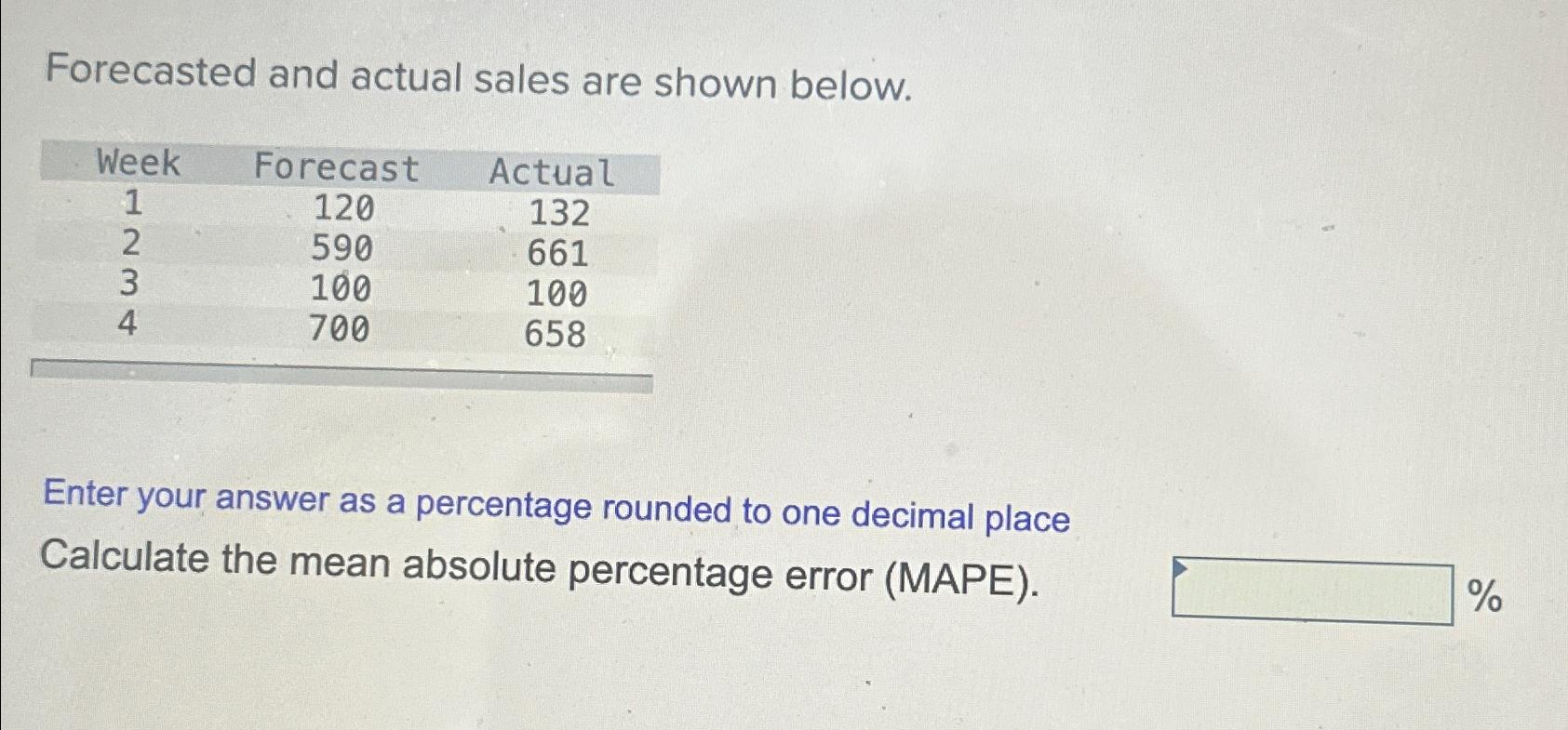  Forecasted and actual sales are shown below. \table[[Week,Forecast,Actual],[1,120,132],[2,590,661],[3,100,100],[4,700,658]] Enter your answer