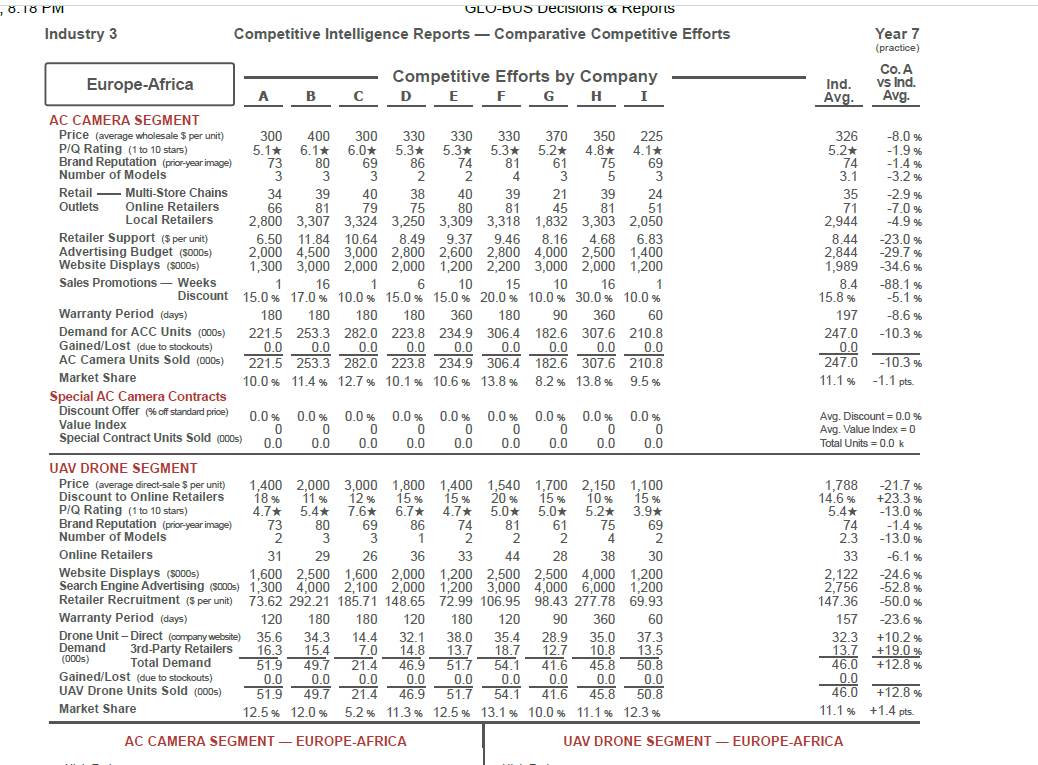 comaring it with industry average for the warranty period why the comapny