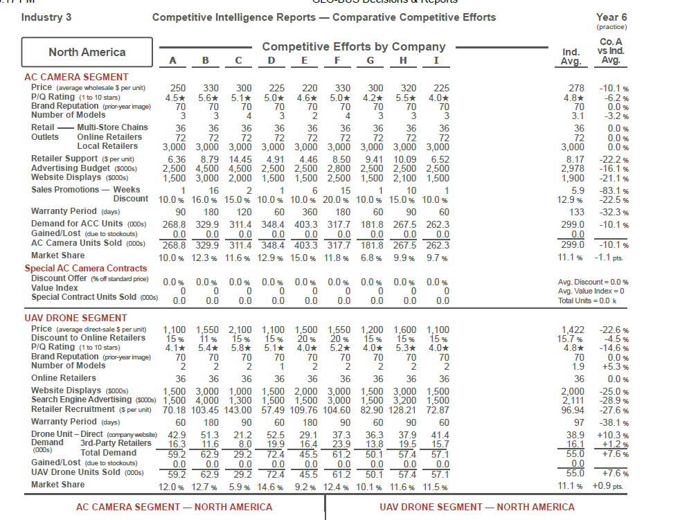 to all four regions and both camera and drone GLO-BUS Decisions \&