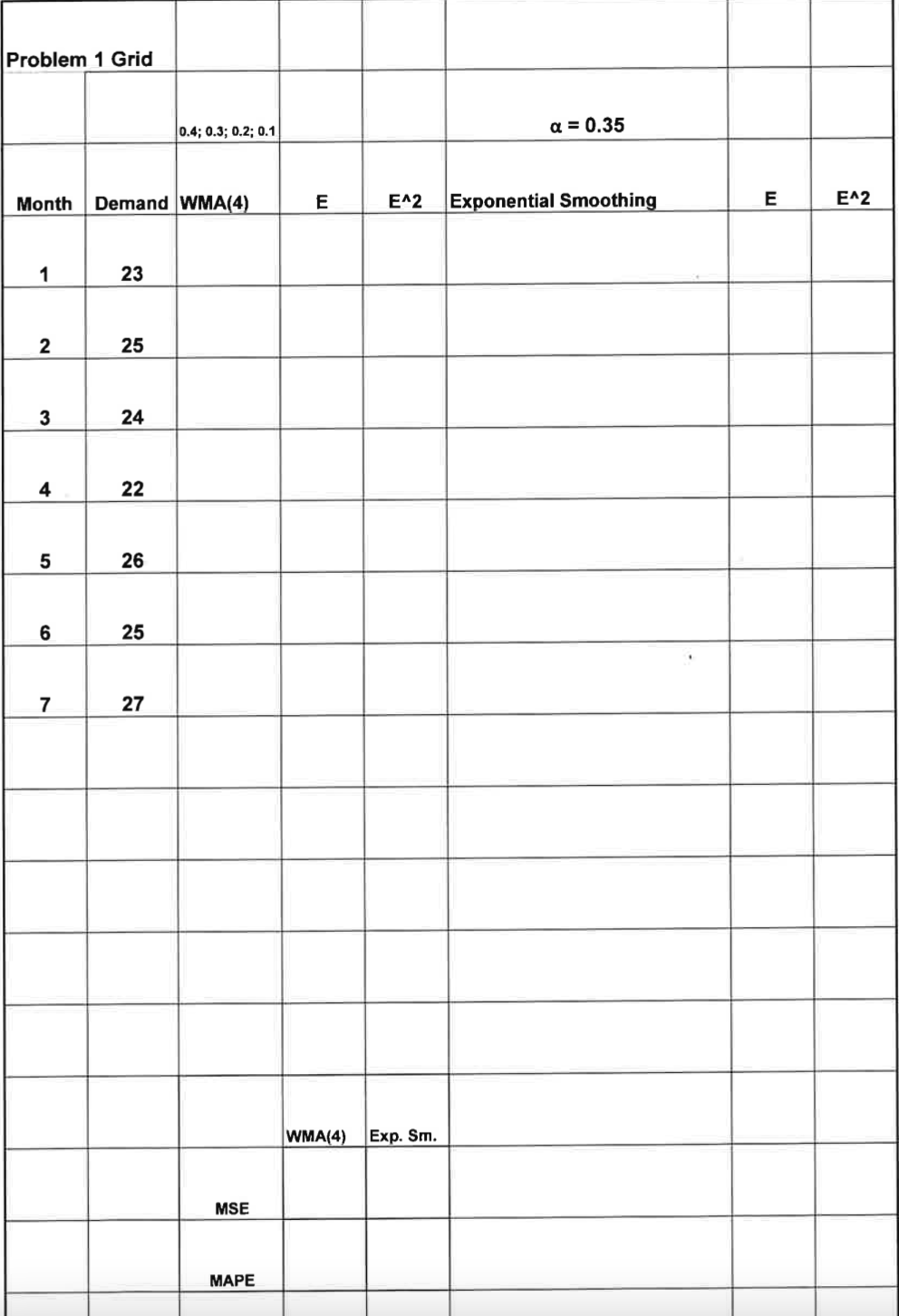 MAPE (measures of performance). In the case of WMA(4), use the following