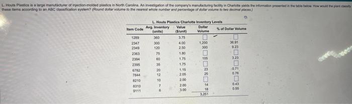  \begin{tabular}{|lll} \hline \multicolumn{2}{l}{ Item Code } & Avg. Inventory (units) Value