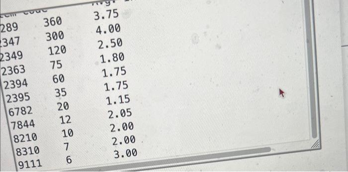 4.00 \\ 2349 & 120 & 2.50 \\ 2363 & 75 &